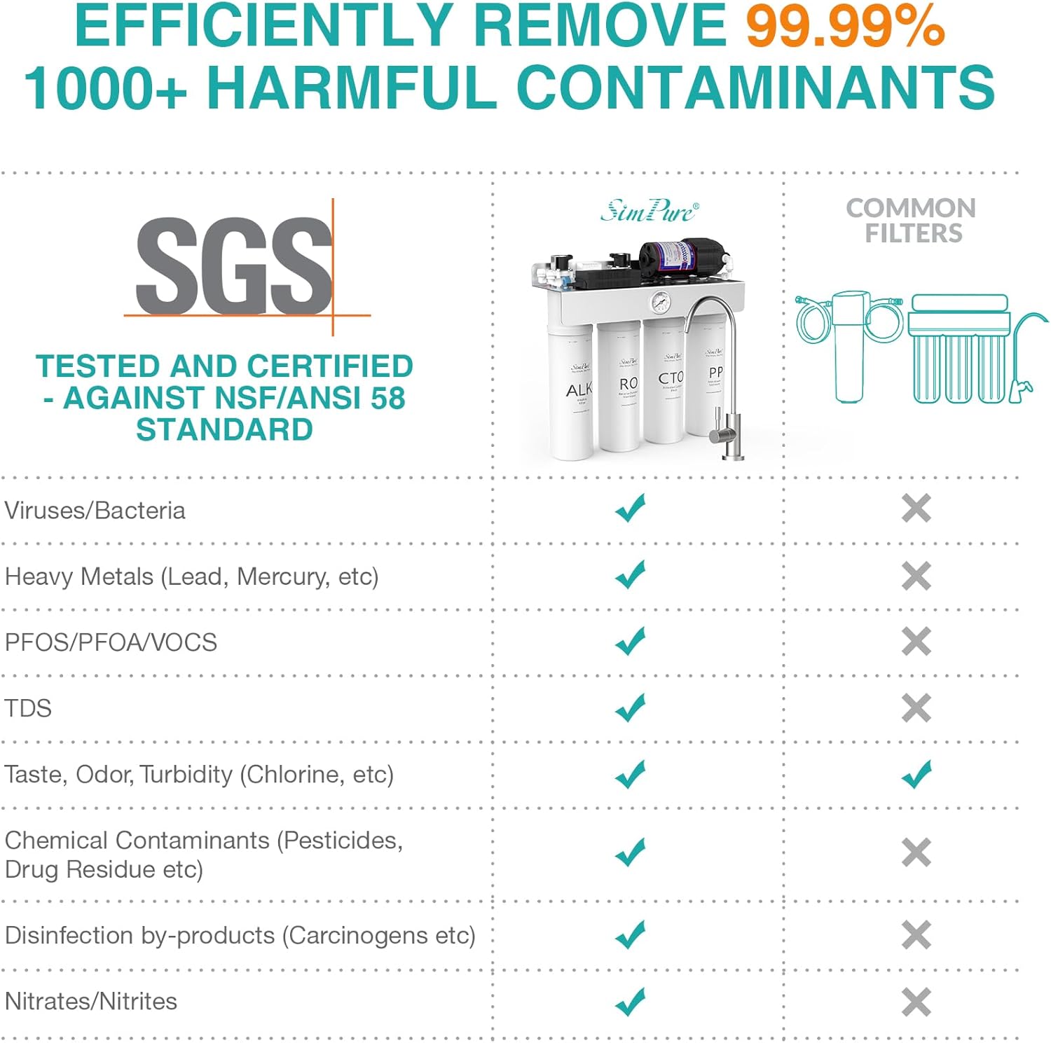 SimPure Alkaline UV Reverse Osmosis System