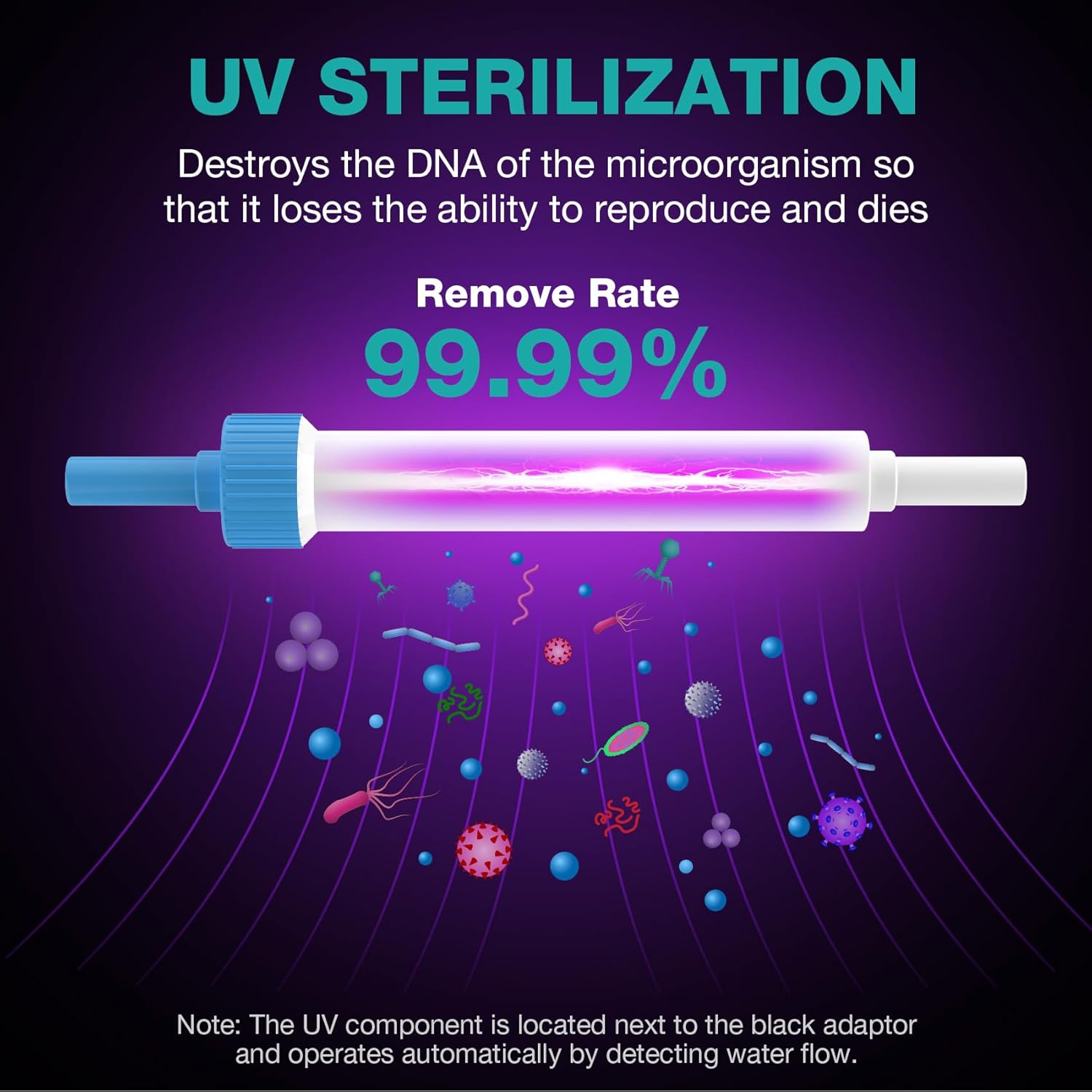 SimPure Alkaline UV Reverse Osmosis System