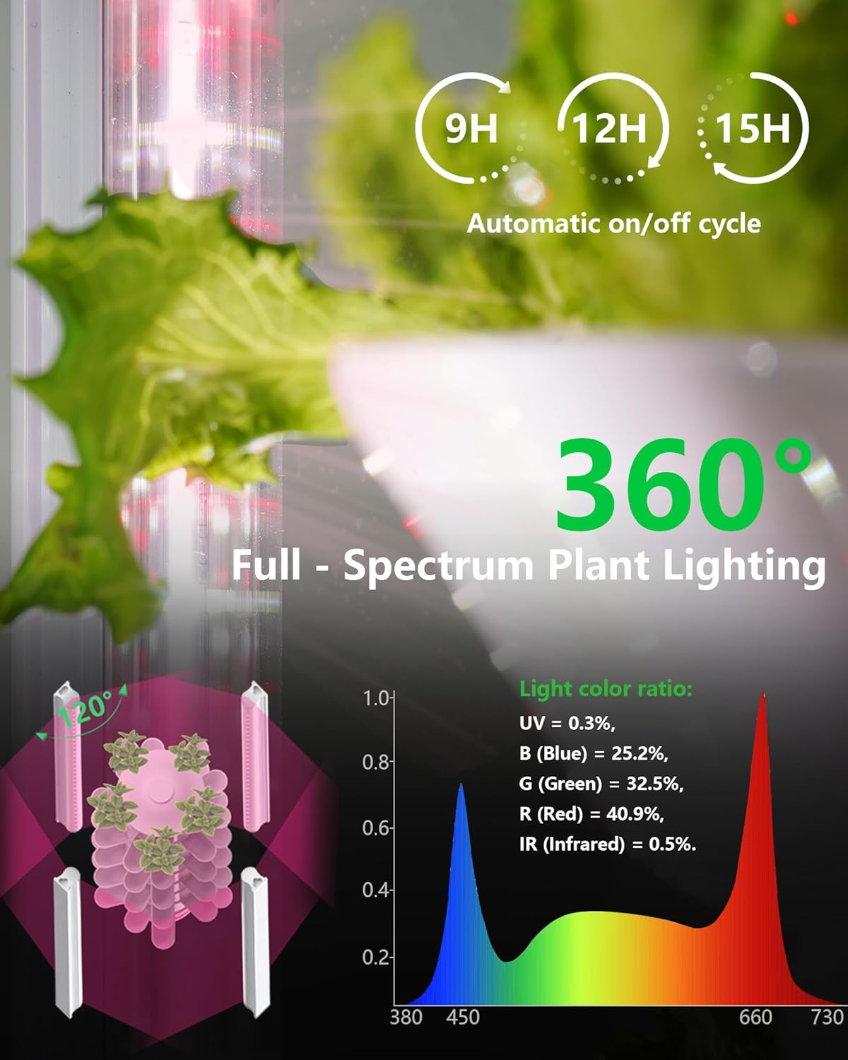 T6 Hydroponic Tower Growing System Kits 30 Pods