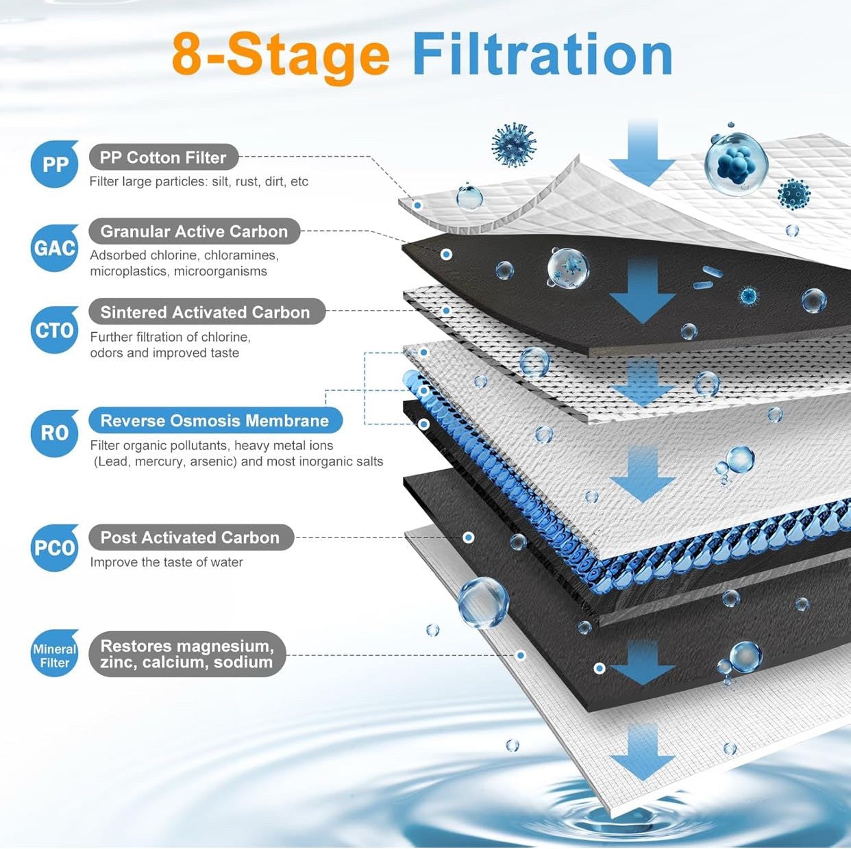 Reverse Osmosis Water Filter Water Purifier